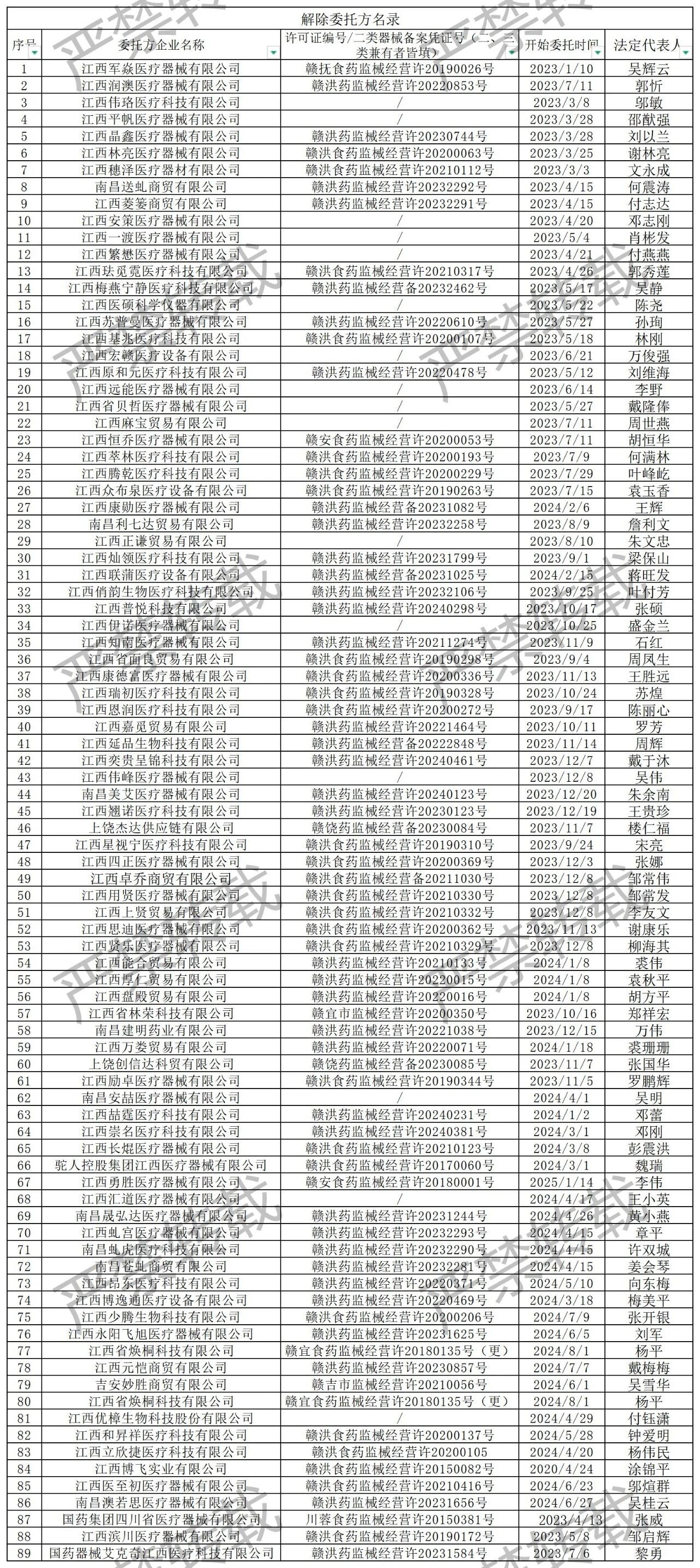 .解除名录.png